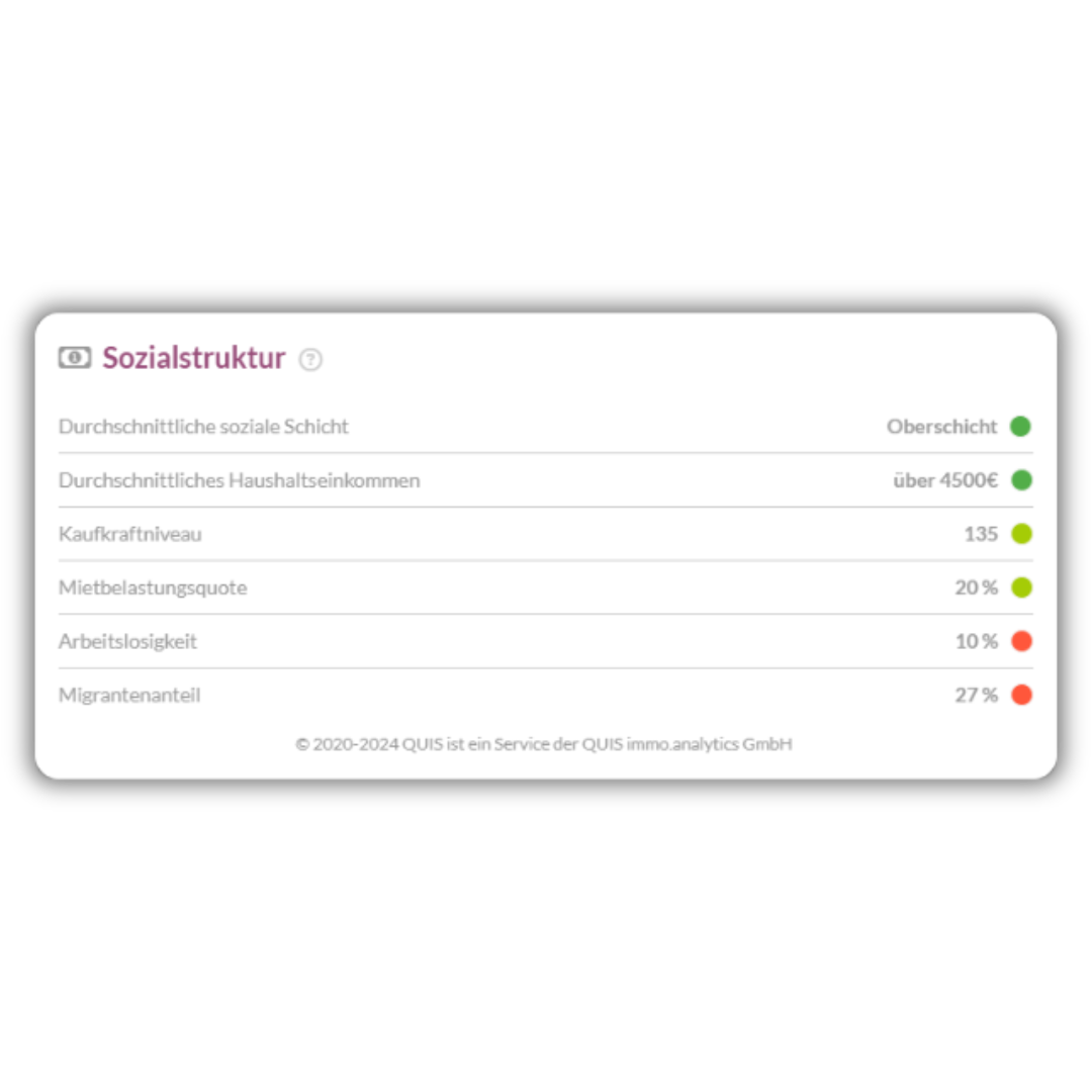 Analyse der sozialen Struktur mit Einkommen, Kaufkraft, Mietbelastung und Arbeitslosigkeit. Analyse der sozialen Struktur mit Einkommen, Kaufkraft, Mietbelastung und Arbeitslosigkeit.