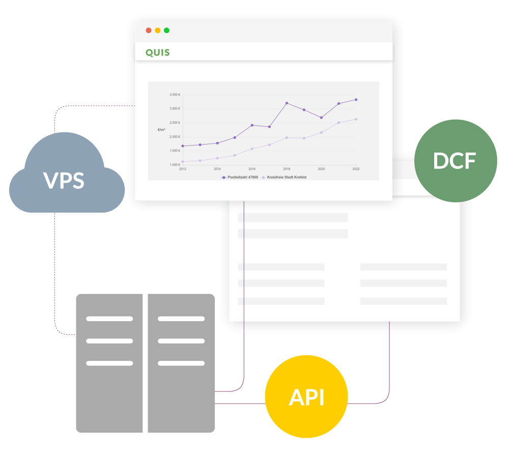 Diagramm in Browserfenster mit Verbindungen zu VPS, DCF und API.