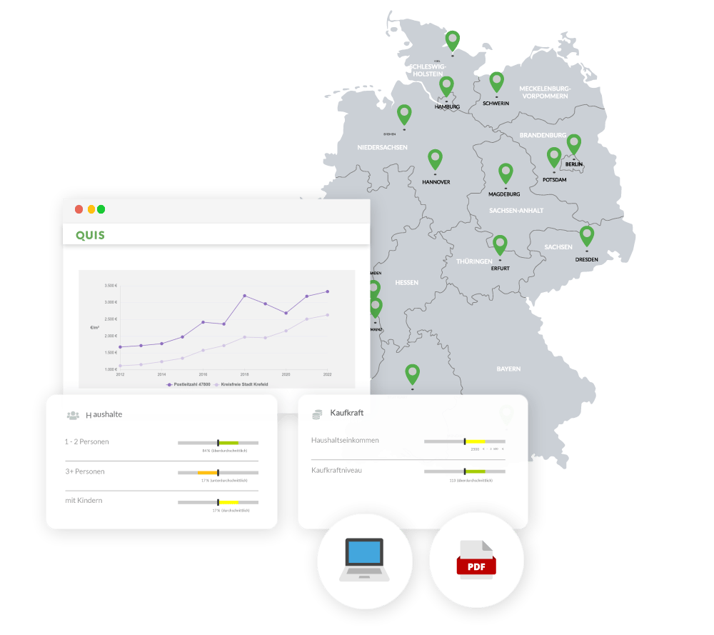 Diagramm und Kartenanalyse von deutschen Städten mit Symbolen für Haushalte und Kaufkraft.