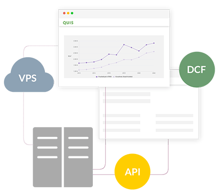 Diagramm in Browserfenster mit Verbindungen zu VPS, DCF und API.