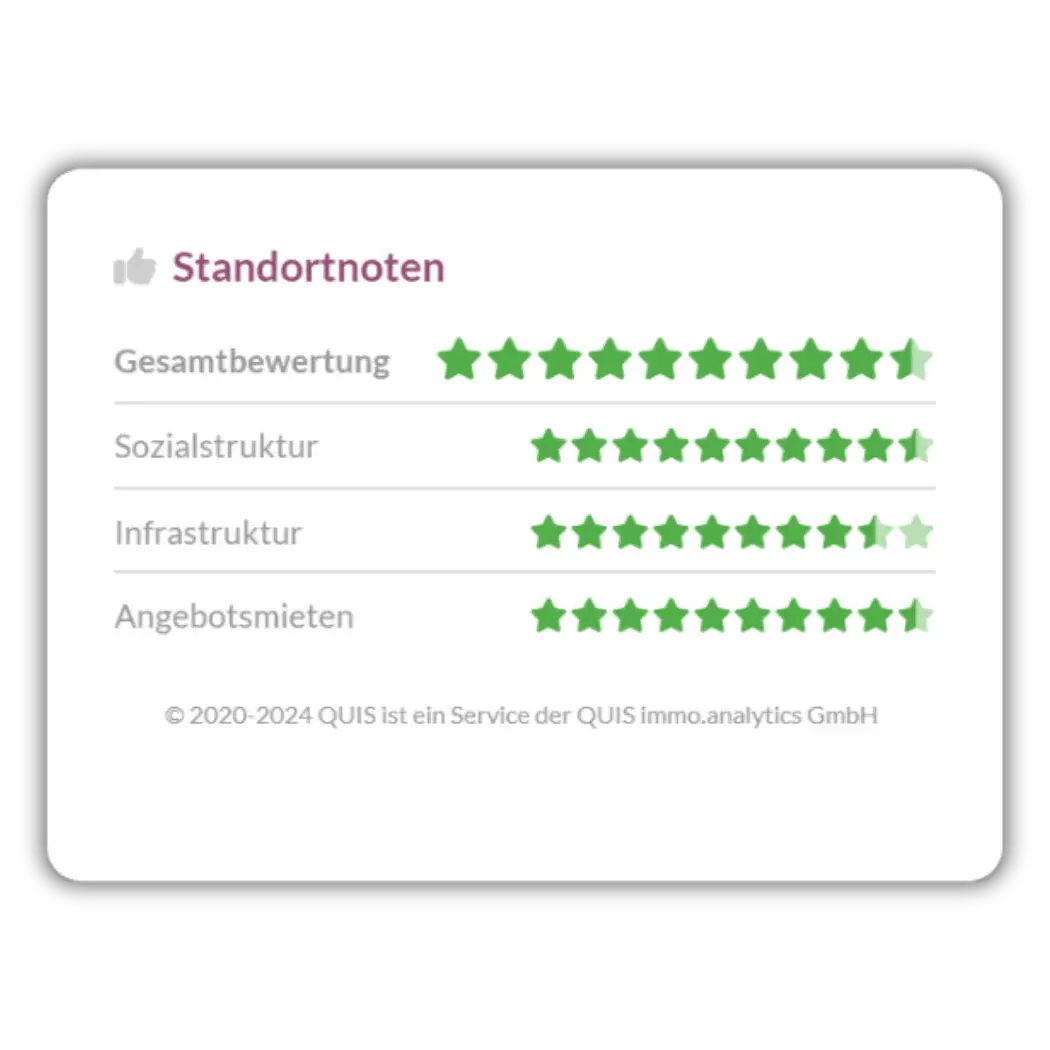 Grafik zu Standort- und Marktanalysen mit Fokus auf Zielgruppenidentifizierung und Wachstumsregionen.