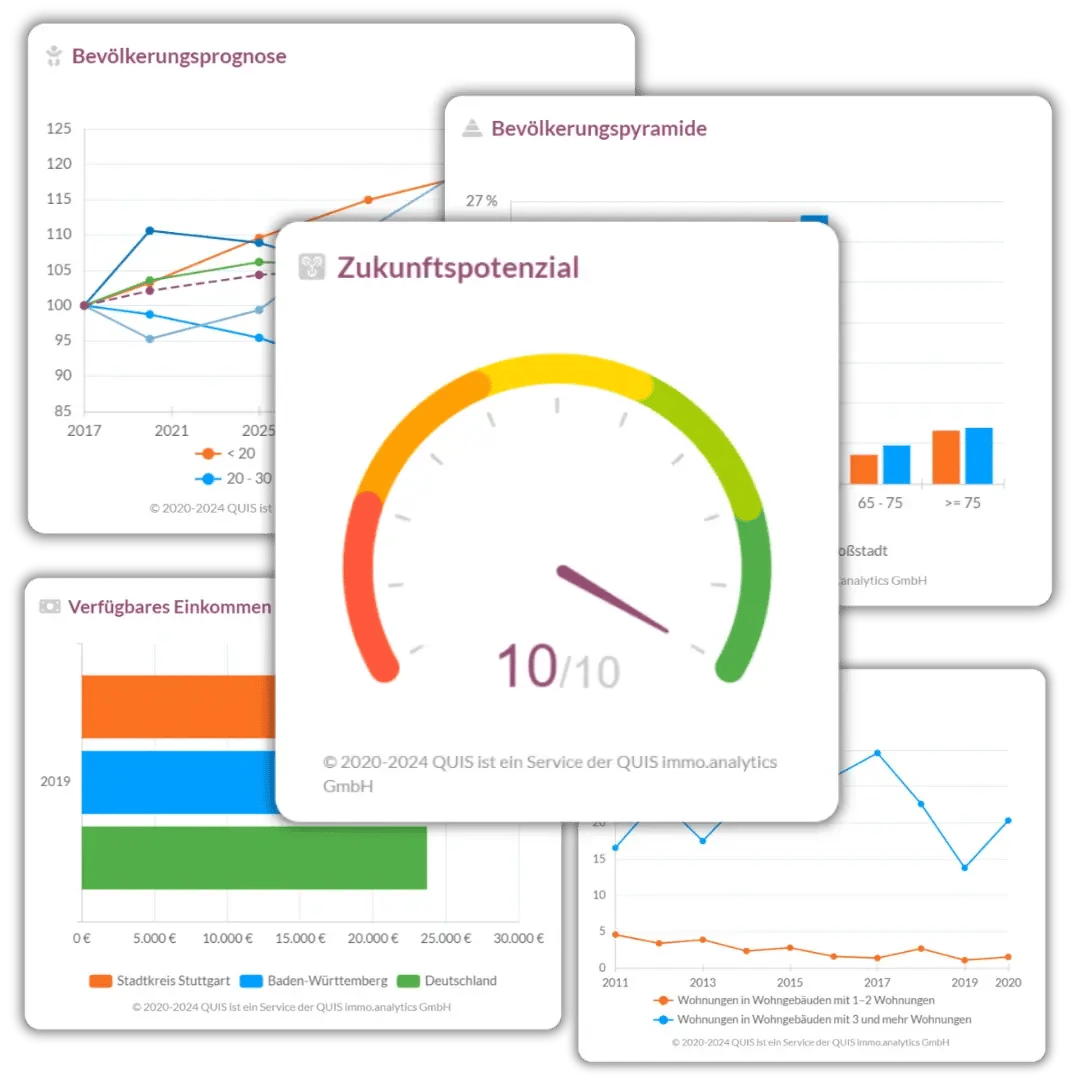 Diagramme zur Bevölkerungsentwicklung und Zukunftspotenzialanalyse einer Stadt. Diagramme zur Bevölkerungsentwicklung und Zukunftspotenzialanalyse einer Stadt.