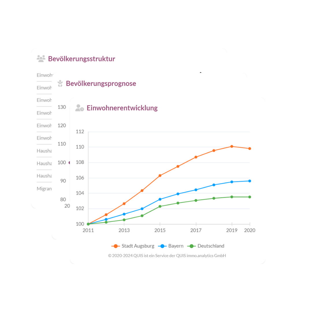 Bevölkerungsstruktur, Prognose und Entwicklung