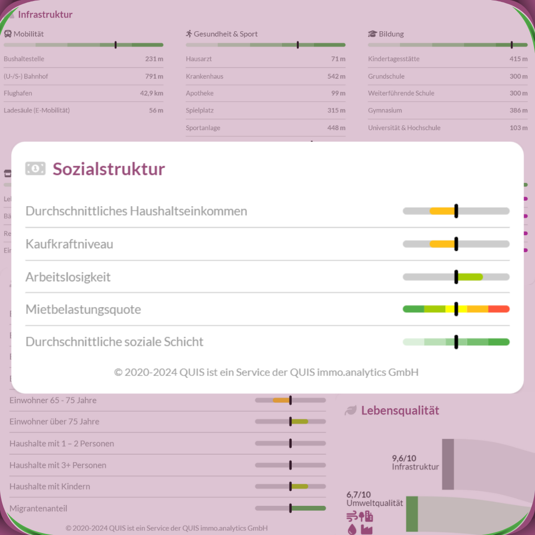 Sozialstruktur-Datenkarte mit Einkommen, Kaufkraft, Arbeitslosigkeit, Mietbelastung und sozialer Schicht