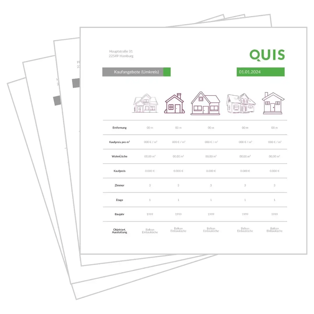 Vergleich von Immobilienangeboten mit Kaufpreis pro m², Wohnfläche und Ausstattung für verschiedene Haustypen