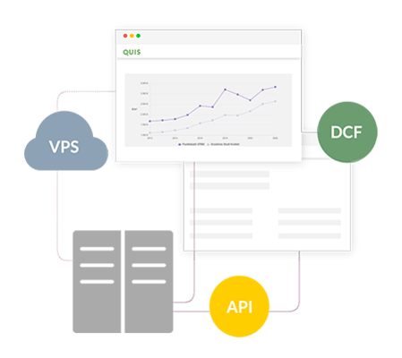 Diagramm in Browserfenster mit Verbindungen zu VPS, DCF und API.