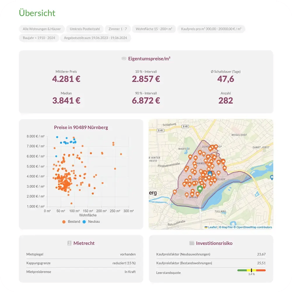 Vergleichspreise mit Preisstatistiken und Immobilienverteilung auf der Karte. Vergleichspreise mit Preisstatistiken und Immobilienverteilung auf der Karte.