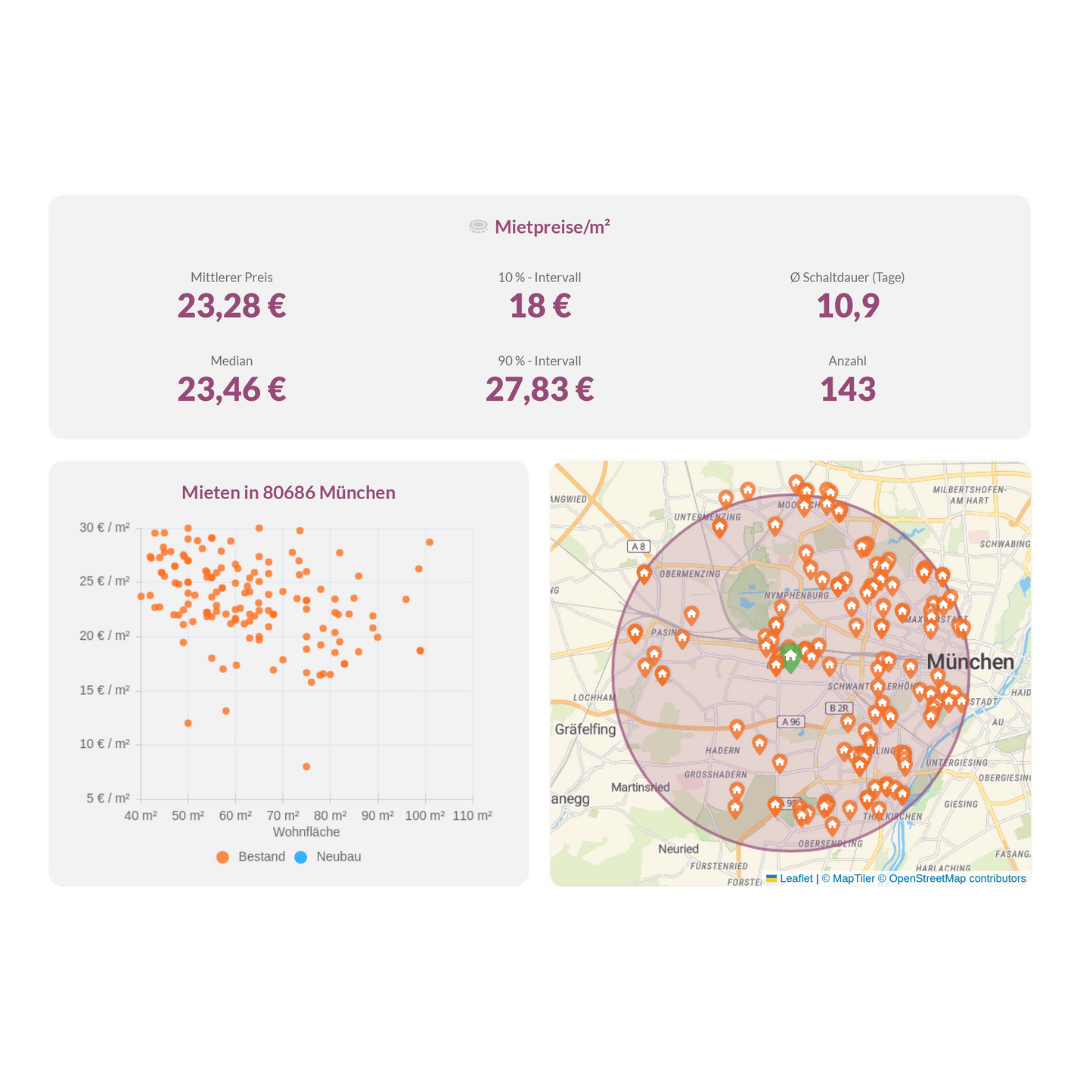 Mietpreise pro Quadratmeter und inserierte Mietobjekte in PLZ-Karte