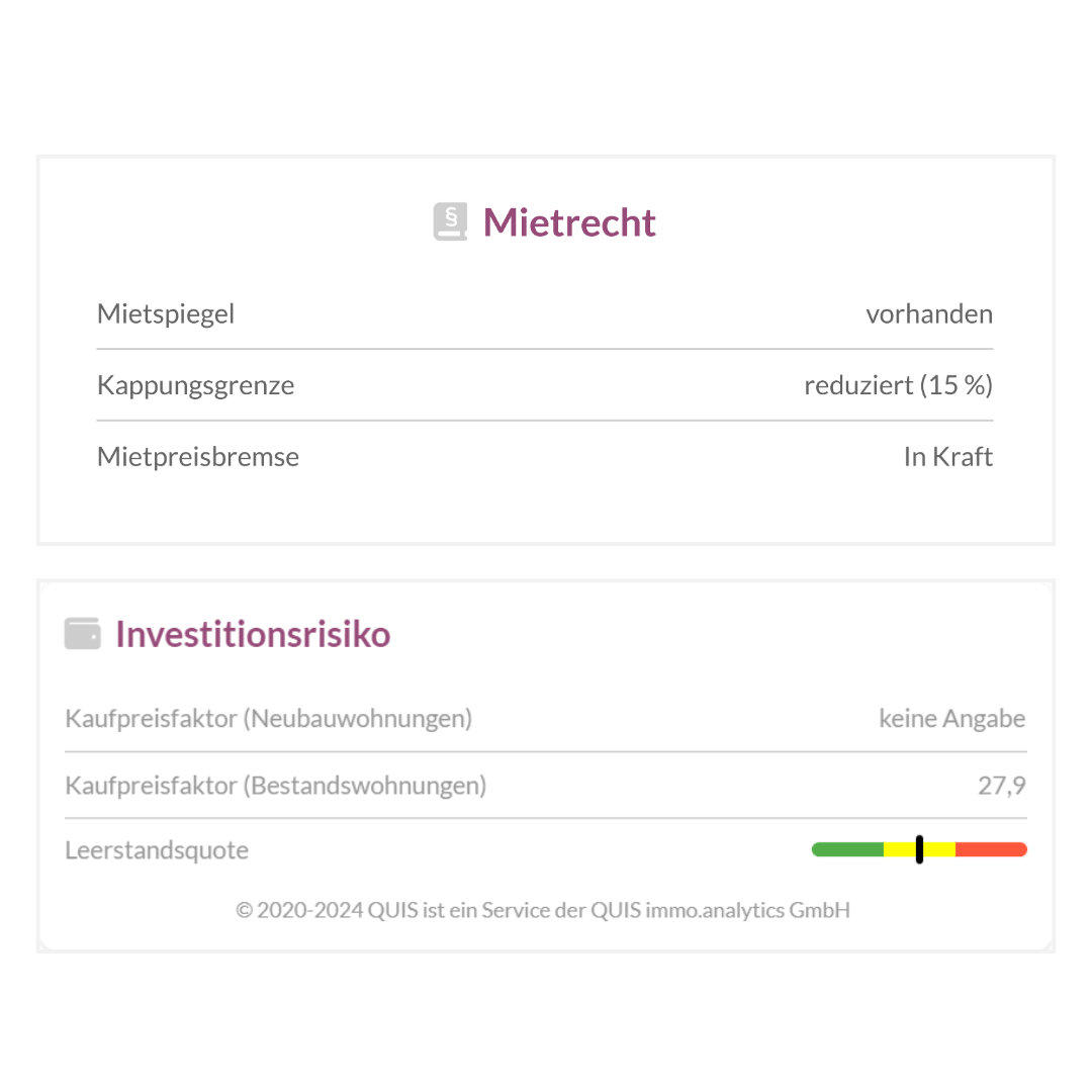 Mietrecht mit Mietspiegel, Kappungsgrenze und Mietpreisbremse. Investitionsrisiko mit Kaufpreisfaktoren und Leerstandsquote.