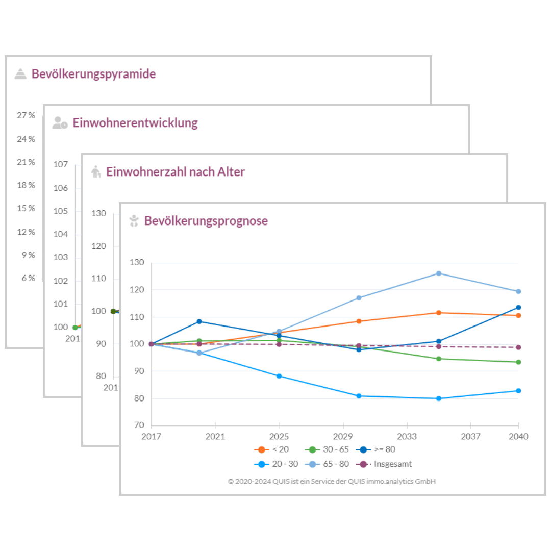Demografische Entwicklung der Stadt anhand von Altersverteilungen und Prognosen Demografische Entwicklung der Stadt anhand von Altersverteilungen und Prognosen