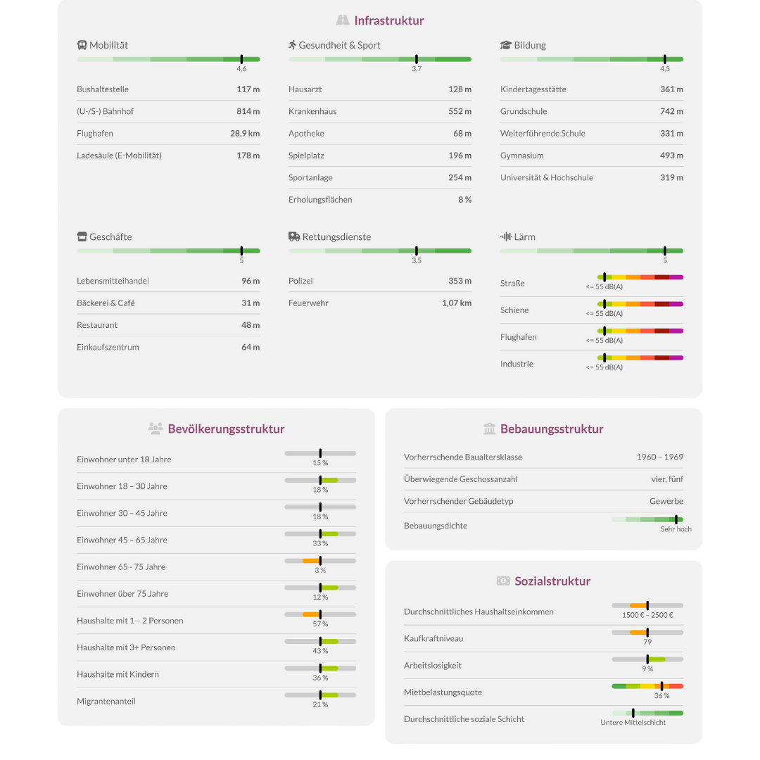 Bewertung der infrastrukturellen Angebote der Stadt mit Fokus auf Gesundheit, Bildung und Mobilität Bewertung der infrastrukturellen Angebote der Stadt mit Fokus auf Gesundheit, Bildung und Mobilität