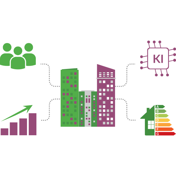 Gebäude verknüpft mit KI, Energieeffizienzklassen, Wachstum, Community und Nachhaltigkeitsdaten. Gebäude verknüpft mit KI, Energieeffizienzklassen, Wachstum, Community und Nachhaltigkeitsdaten.