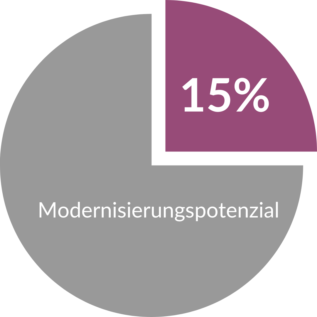 Modernisierungspotenzial für nachhaltige Immobilienentwicklung Modernisierungspotenzial für nachhaltige Immobilienentwicklung