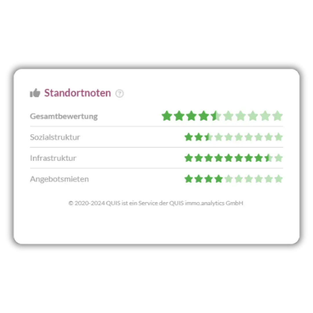 Bewertung von Standorten anhand Gesamtbewertung, Sozialstruktur, Infrastruktur und Angebotsmieten. Bewertung von Standorten anhand Gesamtbewertung, Sozialstruktur, Infrastruktur und Angebotsmieten.
