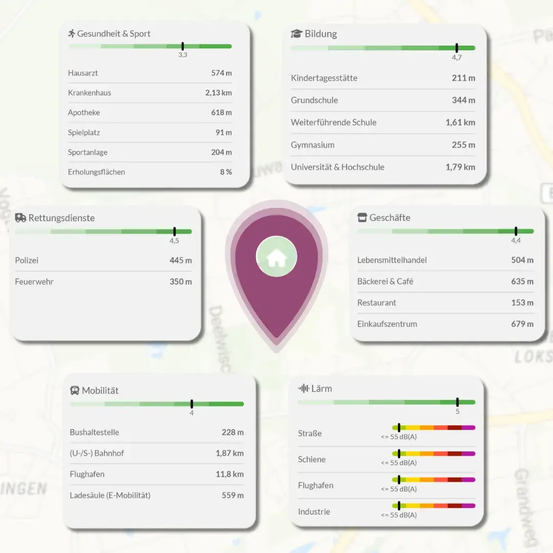 Detaillierte Infrastrukturdaten zu Mobilität, Gesundheitsversorgung, Bildungseinrichtungen, Geschäften, Rettungsdiensten und Lärmsituation.