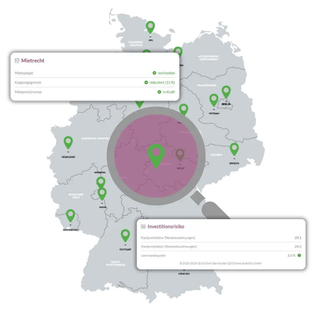 Kaufpreisfaktoren, Leerstandsquoten und mietrechtliche Regelungen zur Absicherung von Investitionsentscheidungen.
