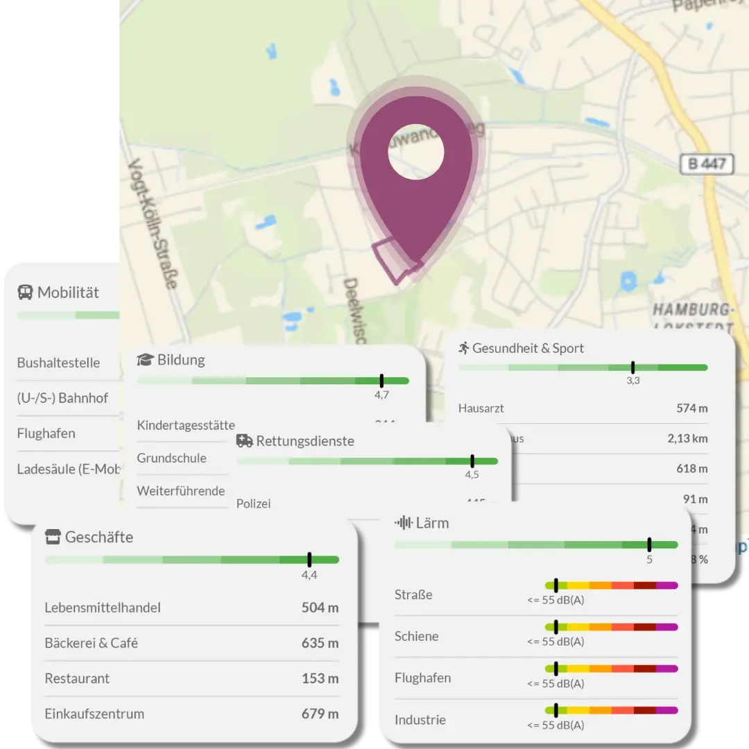 Karte mit markiertem Standort, umgeben von Infrastrukturdaten wie Mobilitäts-, Bildungs-, Gesundheits- und Lärmbelastungsindikatoren.