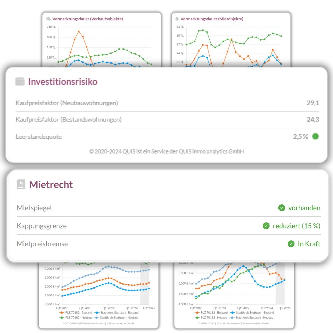 Darstellung von Investitionsrisiken und rechtlichen Informationen, einschließlich Kaufpreisfaktor und Leerstandsquote. Darstellung von Investitionsrisiken und rechtlichen Informationen, einschließlich Kaufpreisfaktor und Leerstandsquote.