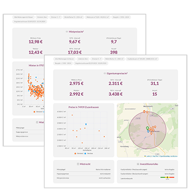 Übersicht über Angebotsmieten und Preise an einem ausgewählten Standort in Deutschland