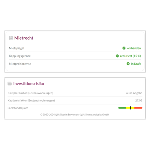 Übersicht zu Mietrecht, Mietspiegel, Kappungsgrenze und Mietpreisbremse am Standort.