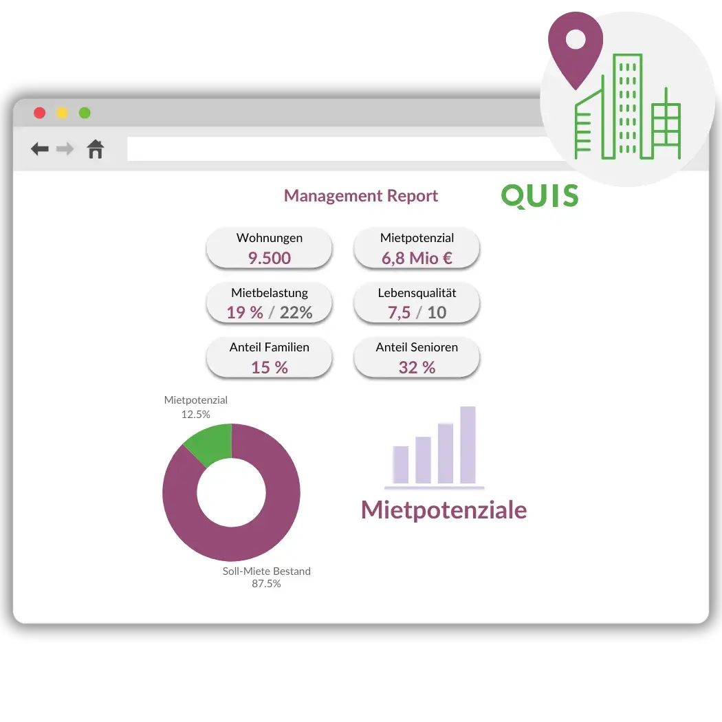 Grafik zu Mietpotenzialanalysen mit einem Dashboard, das Daten zu Mietpotenzial, Wohnungsbestand und Marktkennzahlen zeigt.