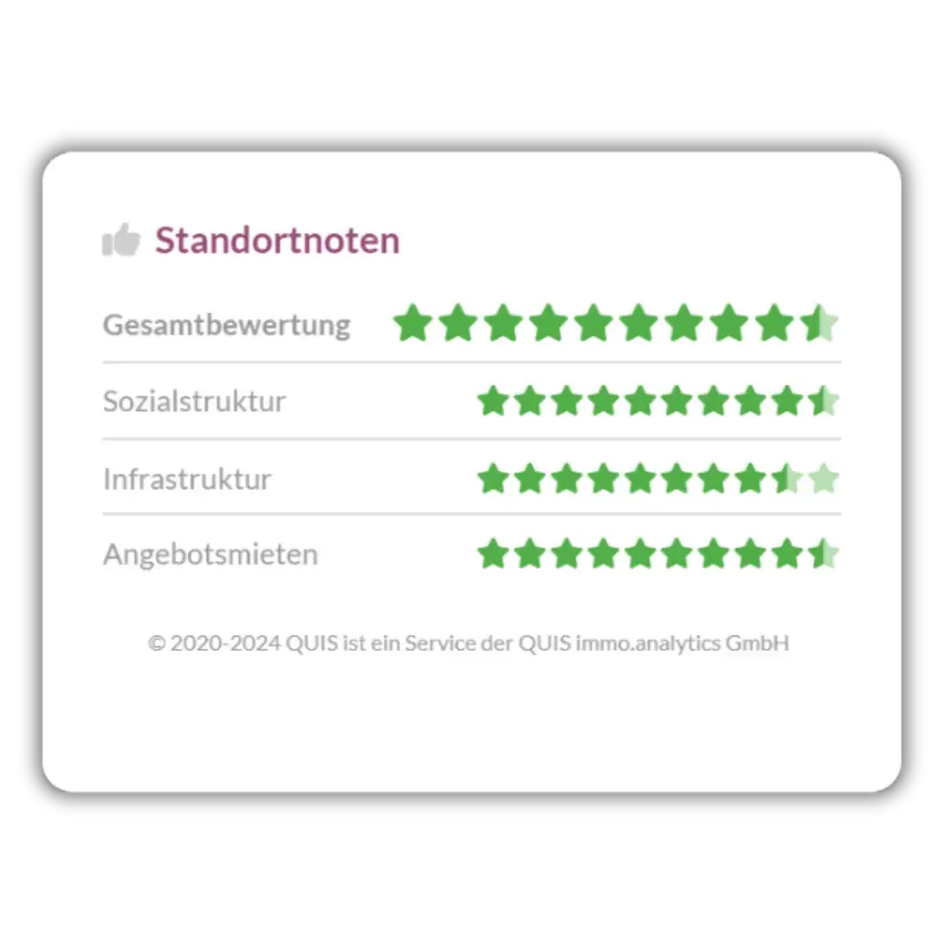 Bewertungstabellen zu Standortnoten mit Fokus auf Sozialstruktur, Infrastruktur und Angebotsmieten.