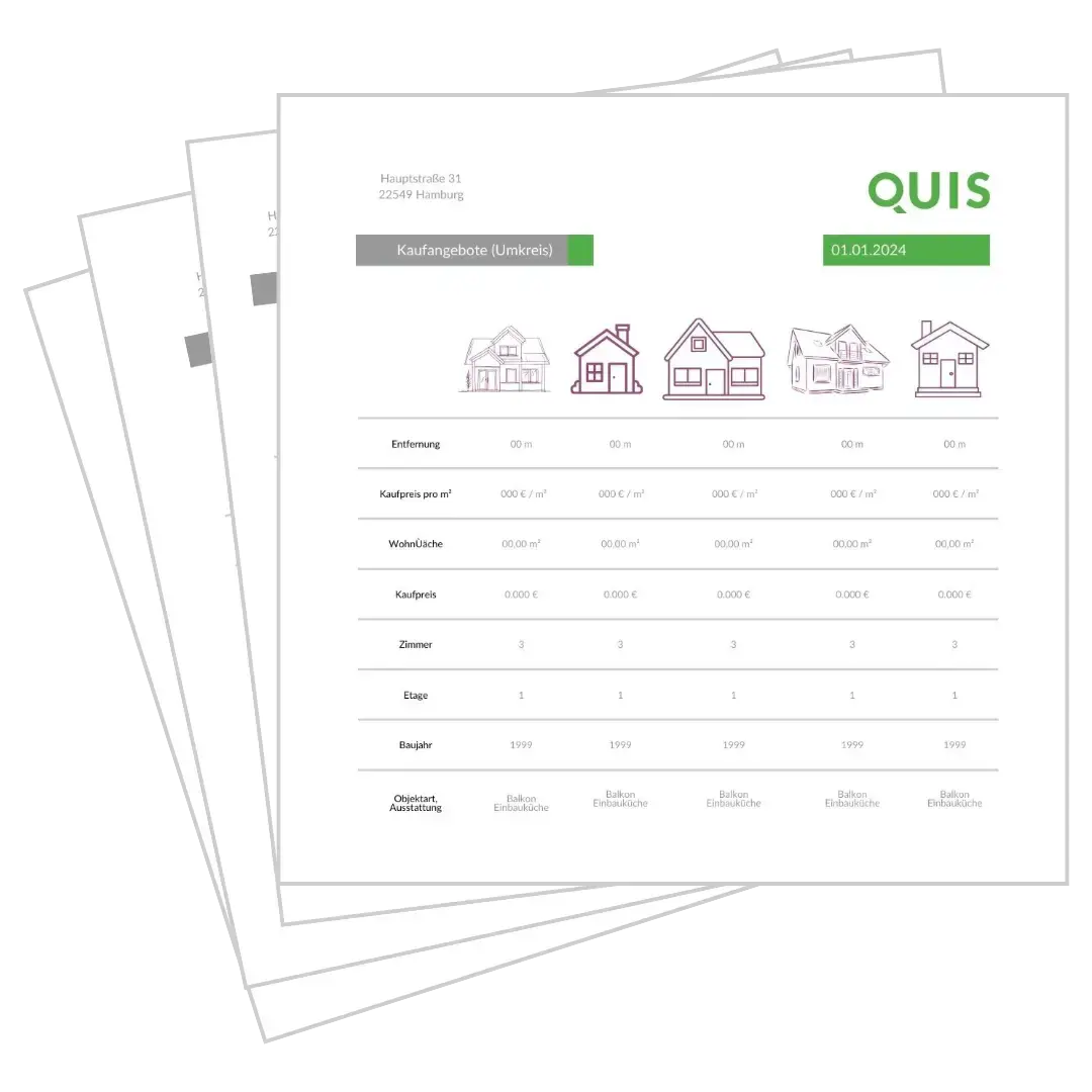 Vergleich von Immobilienangeboten mit Kaufpreis pro m², Wohnfläche und Ausstattung für verschiedene Haustypen