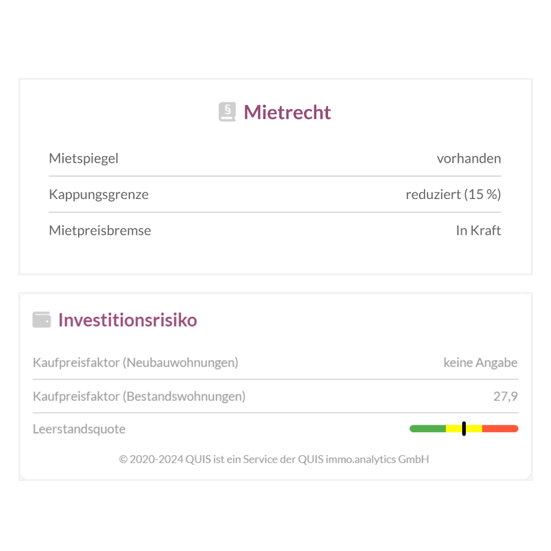 Mietrecht mit Mietspiegel, Kappungsgrenze und Mietpreisbremse. Investitionsrisiko mit Kaufpreisfaktoren und Leerstandsquote. Mietrecht mit Mietspiegel, Kappungsgrenze und Mietpreisbremse. Investitionsrisiko mit Kaufpreisfaktoren und Leerstandsquote.
