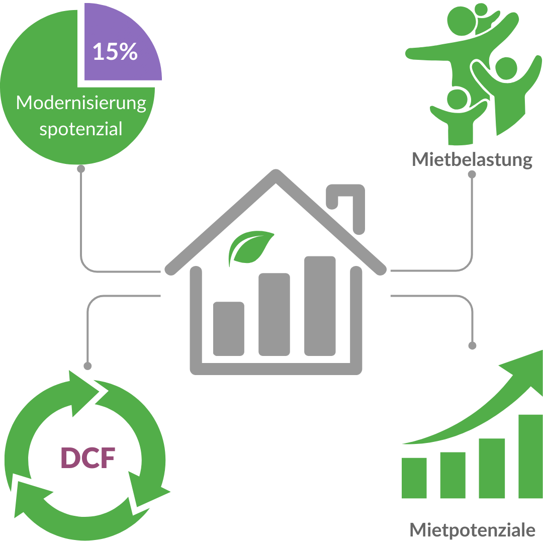 Analyse von Wohnungsbeständen mit KI, Mietentwicklung, Zielgruppen, Energieeffizienz und Standortdaten. Analyse von Wohnungsbeständen mit KI, Mietentwicklung, Zielgruppen, Energieeffizienz und Standortdaten.