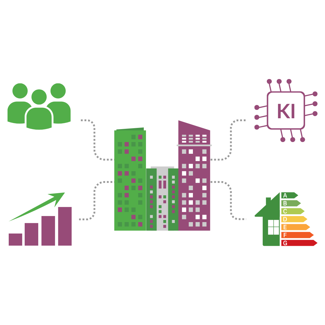 Datenbasierte Bestandsverwaltung mit Fokus auf Mietpotenziale, Mietbelastung, DCF und Modernisierungspotenzial. Datenbasierte Bestandsverwaltung mit Fokus auf Mietpotenziale, Mietbelastung, DCF und Modernisierungspotenzial.