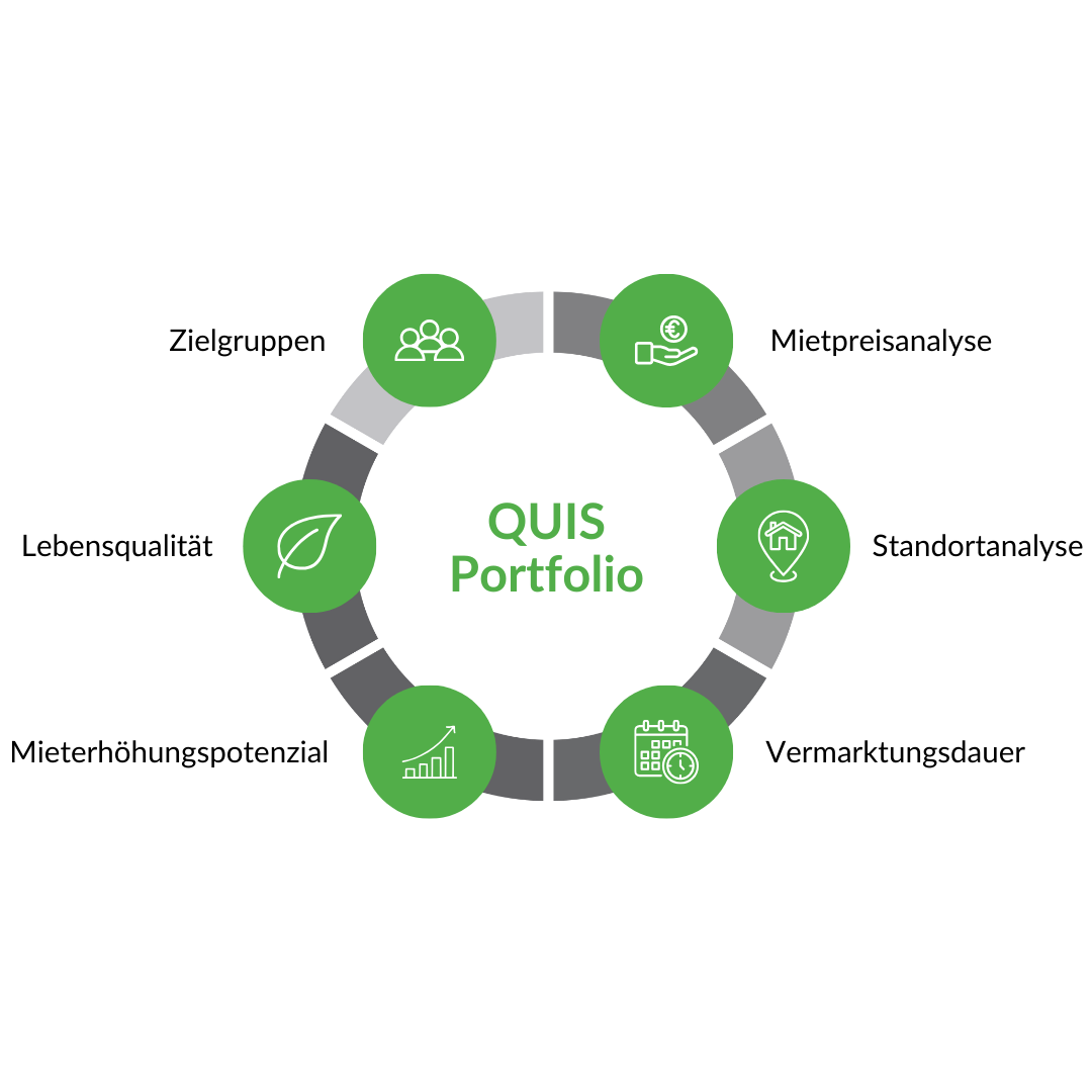 QUIS Portfolio-Dashboard. QUIS Portfolio-Dashboard.