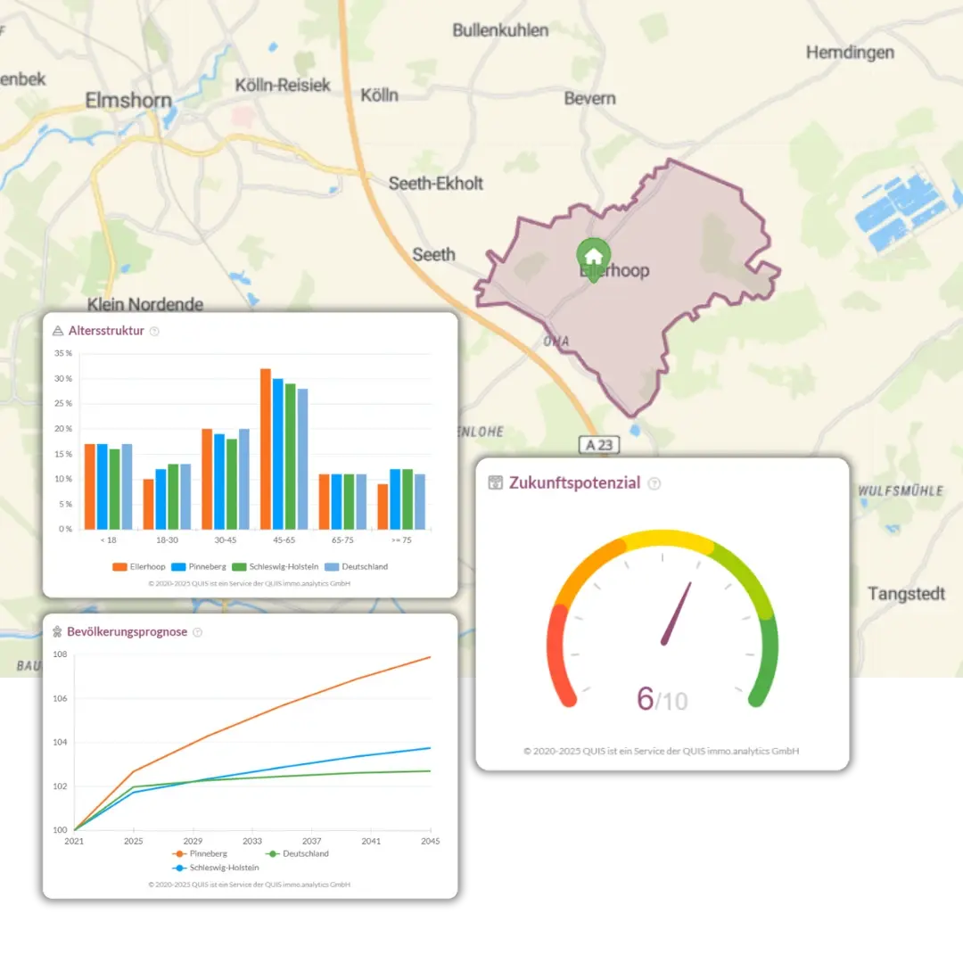 Dashboard mit Karte, Balkendiagrammen und Anzeige für zukunftsorientierte Planung.