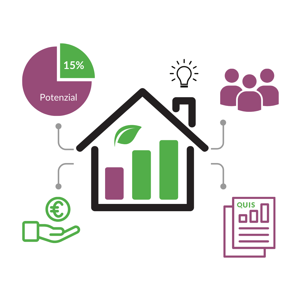 Haus mit grüner Nachhaltigkeitsanzeige, einem Diagramm und Finanzsymbolen. Haus mit grüner Nachhaltigkeitsanzeige, einem Diagramm und Finanzsymbolen.