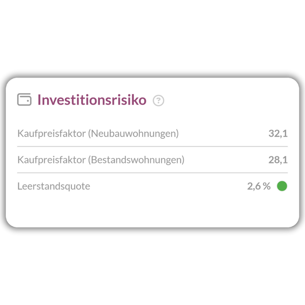 Kaufpreisfaktoren und Leerstandsquote im Überblick für Neubau- und Bestandswohnungen. Kaufpreisfaktoren und Leerstandsquote im Überblick für Neubau- und Bestandswohnungen.