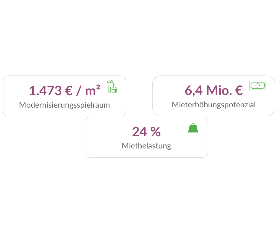 Modernisierungsspielraum, Mieterhöhungspotenzial und Mietbelastung im Überblick – datenbasierte Analyse mit QUIS.