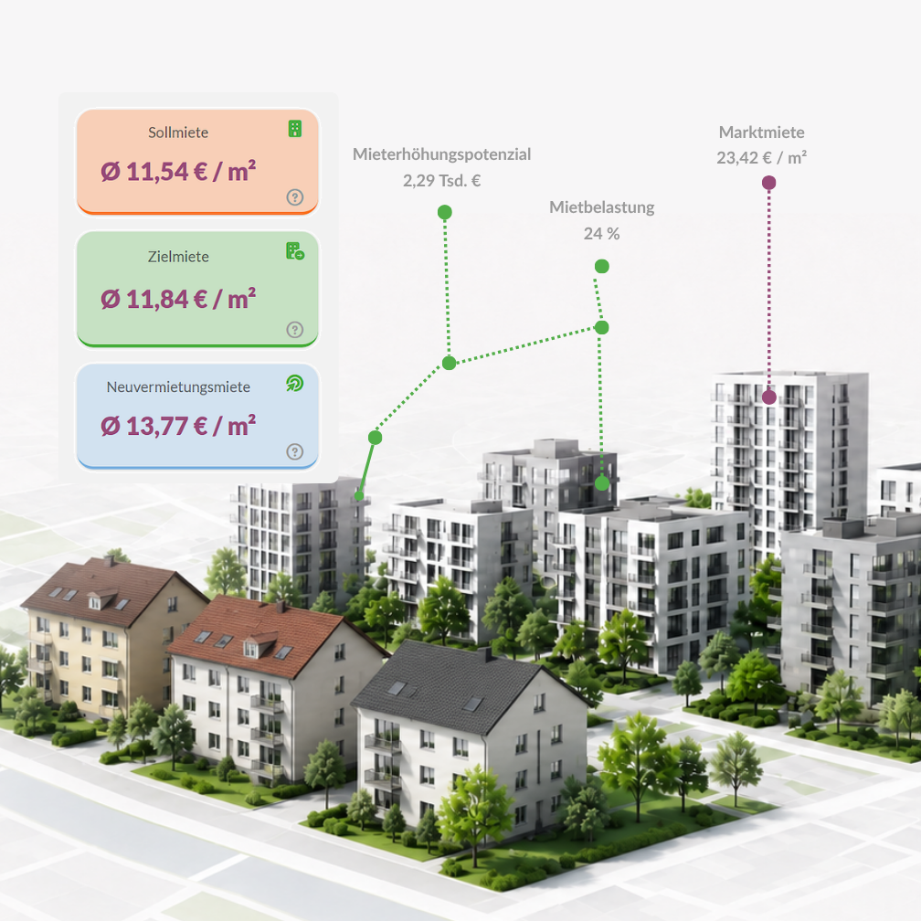 Analyse von Sollmiete, Zielmiete, Neuvermietungsmiete und Marktmiete für datenbasierte Mietpotenzialanalyse im Wohnungsbestand. Analyse von Sollmiete, Zielmiete, Neuvermietungsmiete und Marktmiete für datenbasierte Mietpotenzialanalyse im Wohnungsbestand.