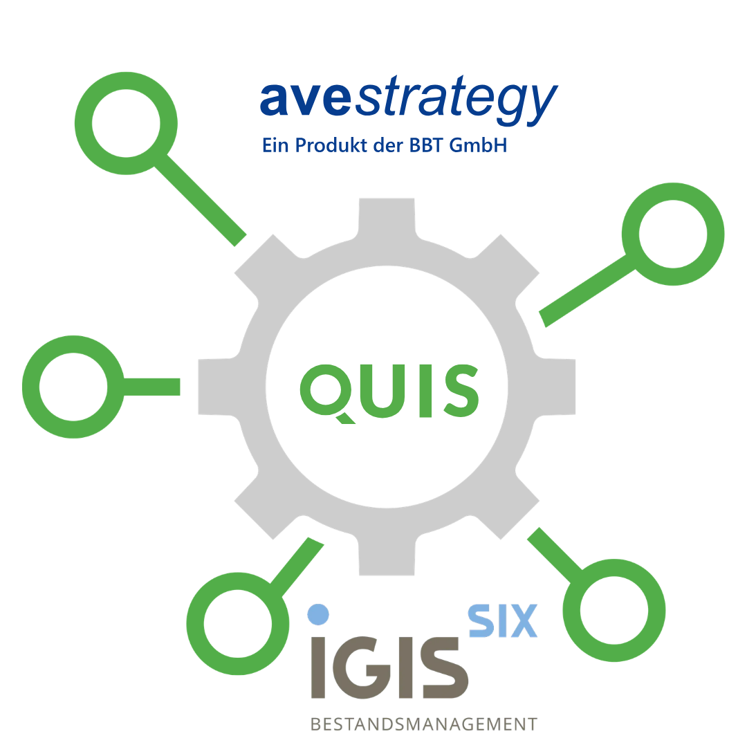 Grafik zur Systemintegration von QUIS mit avestrategy und IGISsix über Schnittstellen und API